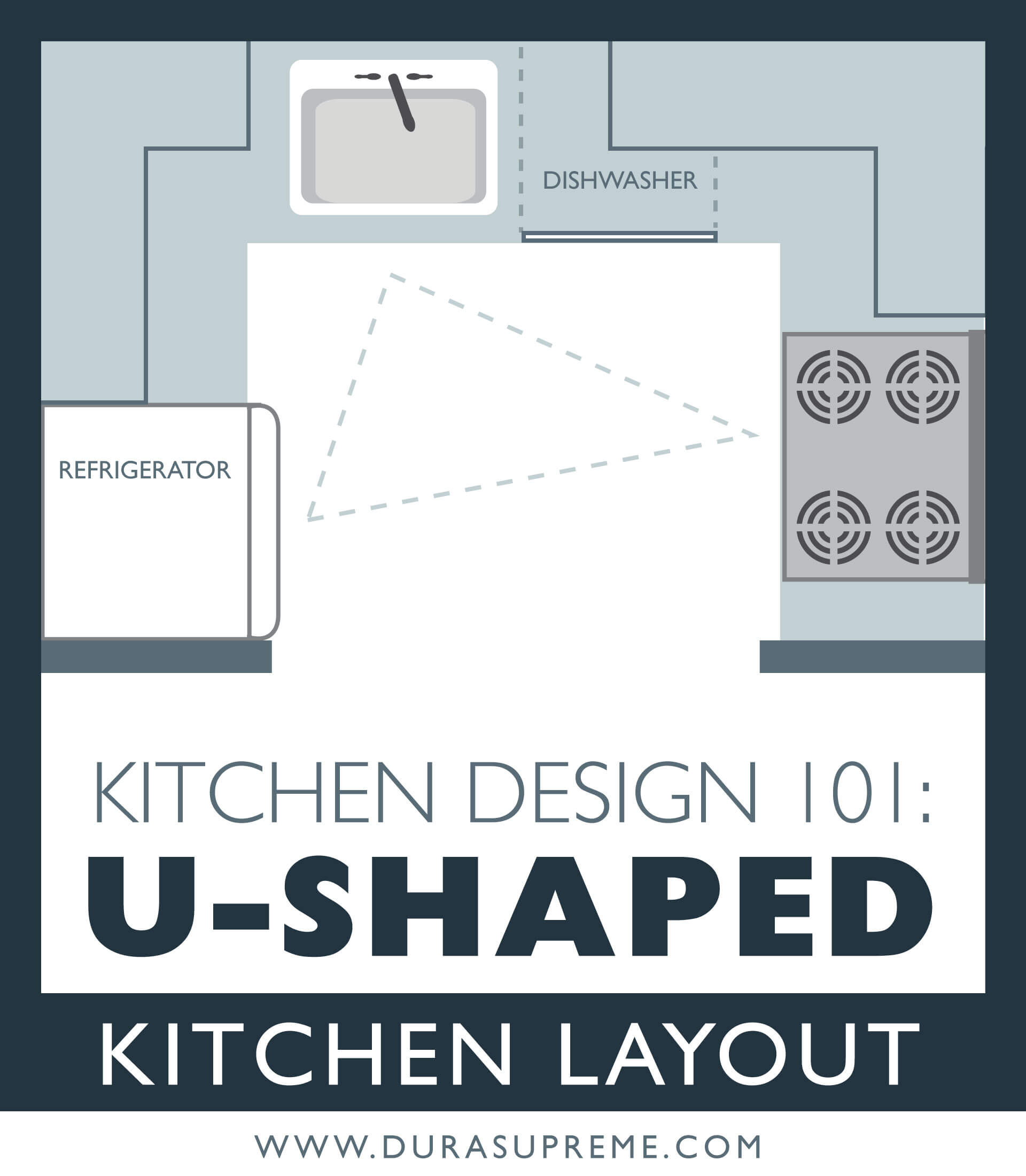 U Shaped Kitchen Layout 