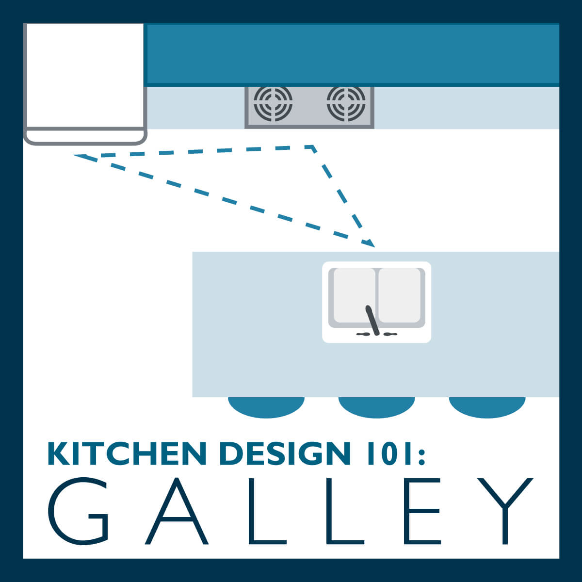 Kitchen Design 101: The Galley Kitchen Layout with a peninsula cabinets.