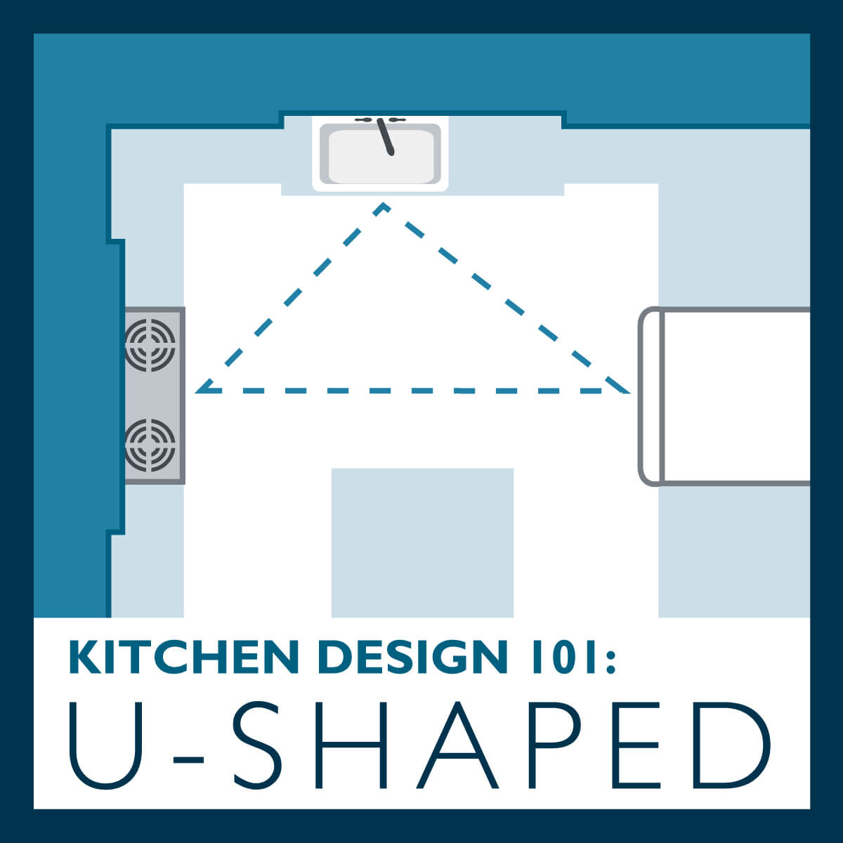 Kitchen Design 101: The U-Shaped Kitchen Layout.