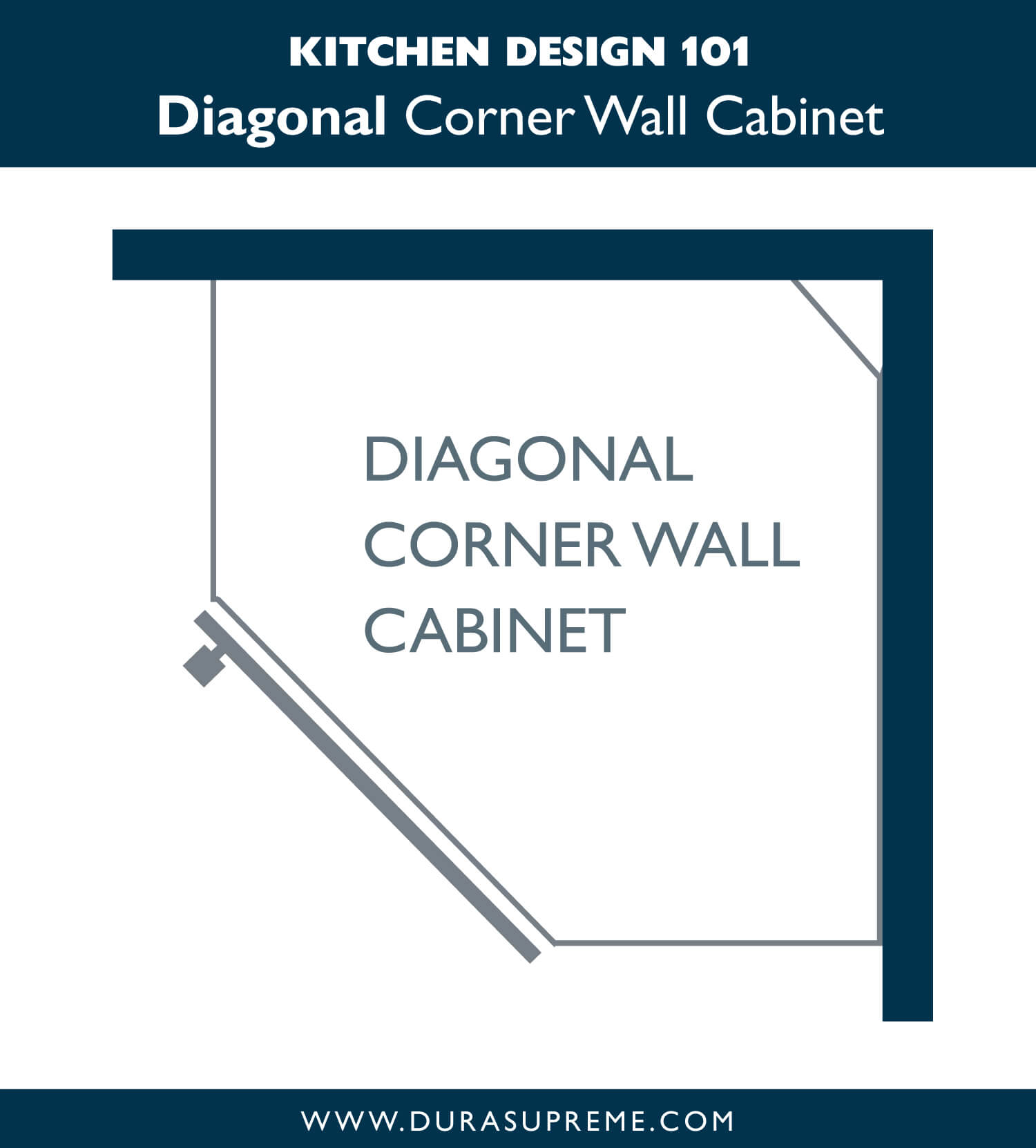 Kitchen Design 101: What is a Diagonal Corner Wall Cabinet?